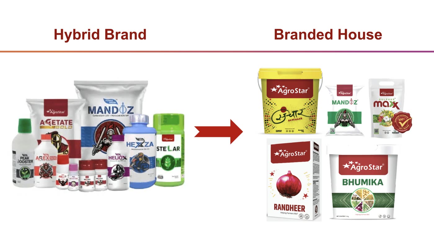 AgroStar brand architecture, image 1