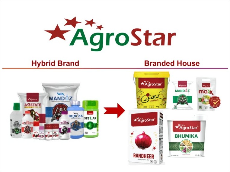 AgroStar brand architecture