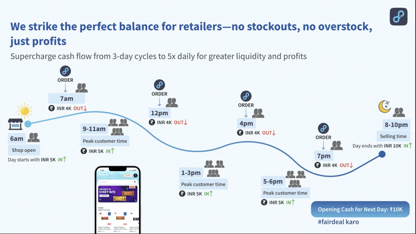 Fairdeal.Market pitch decks, image 1
