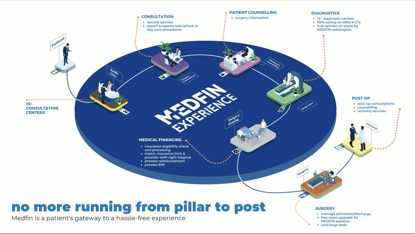 Medfin pitch decks, image 1
