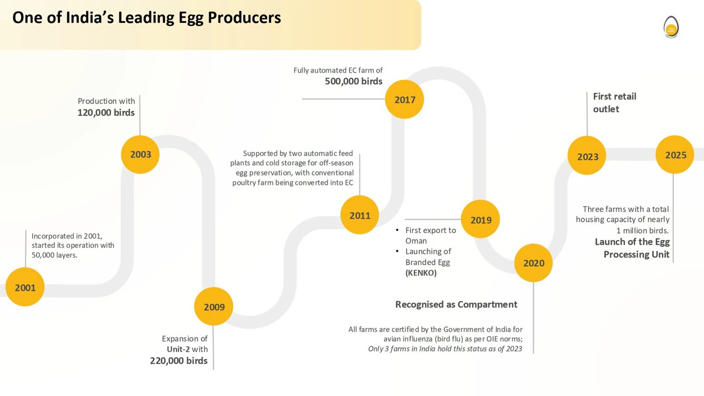 OVO Farm pitch decks, image 1